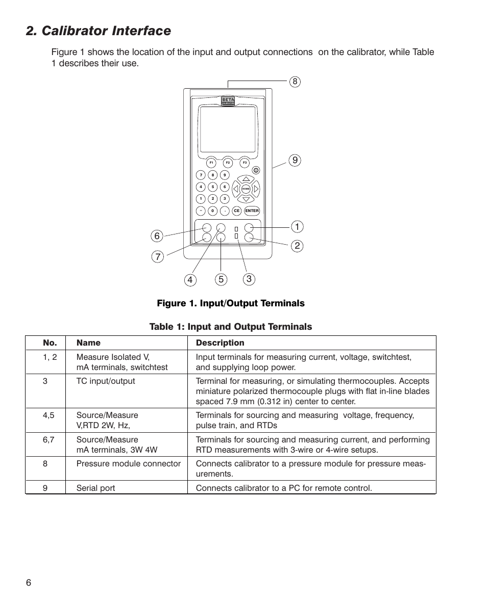 Calibrator interface, Figure 1. input/output terminals | Martel Electronics MC1210 User Manual | Page 6 / 56