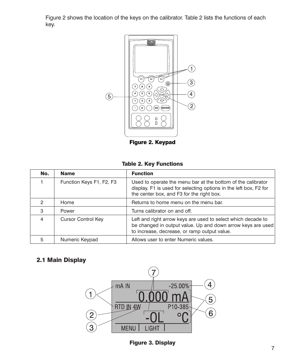 1 main display, Figure 3. display, Figure 2. keypad | Martel Electronics MC1210 User Manual | Page 7 / 56