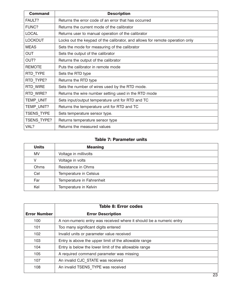 Martel Electronics PTC8010 User Manual | Page 23 / 36