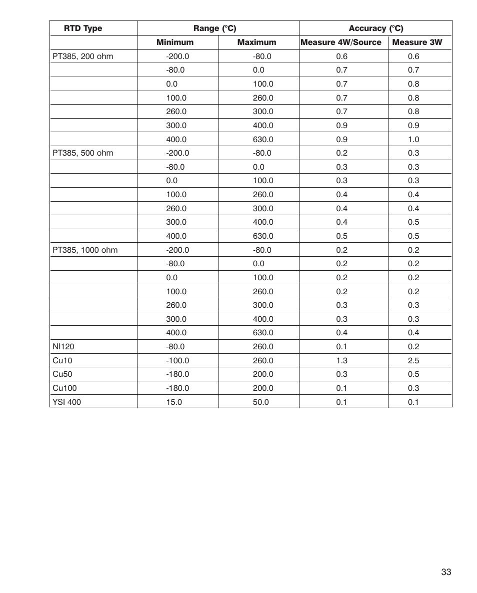 Martel Electronics PTC8010 User Manual | Page 33 / 36