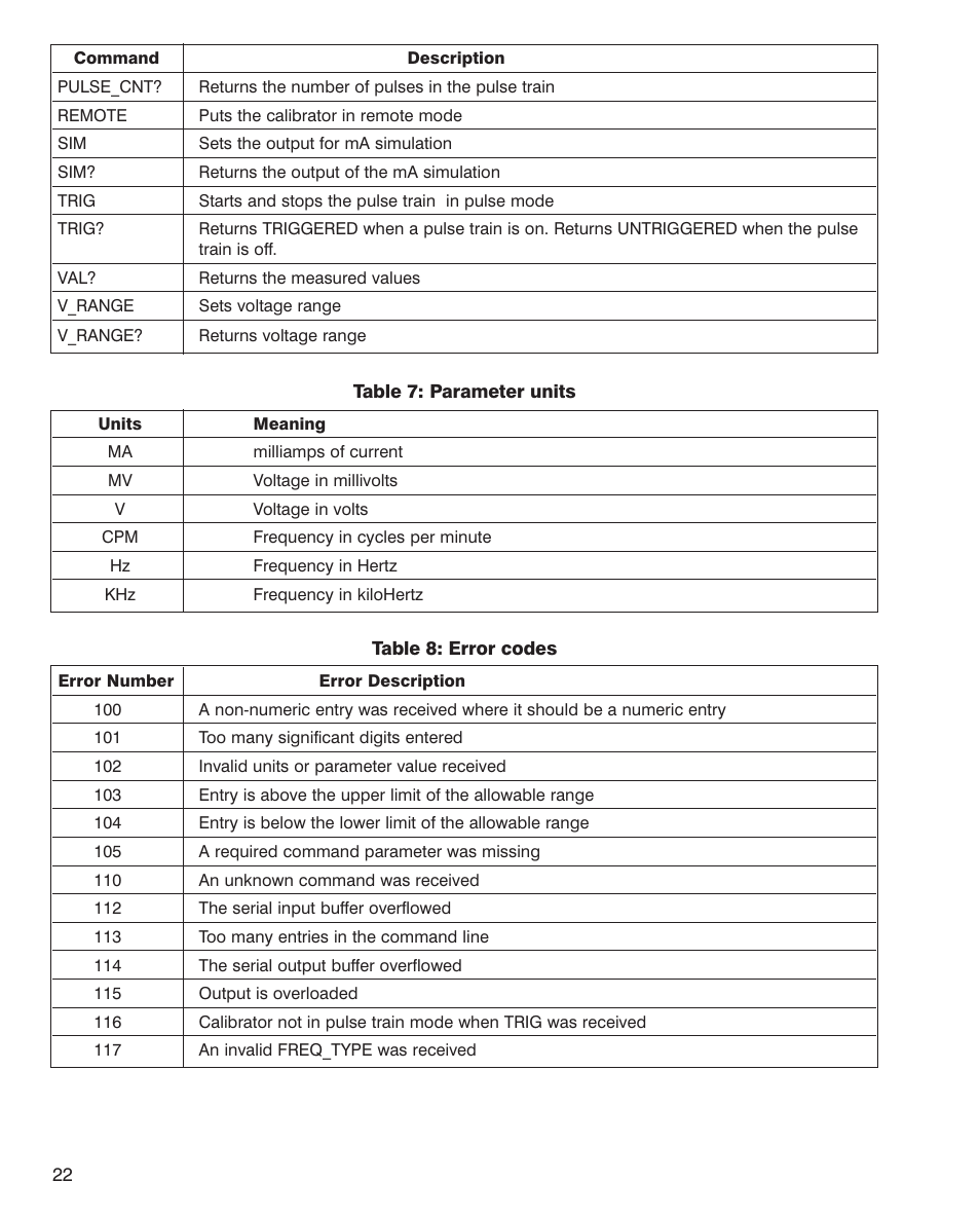 Martel Electronics PSC4010 User Manual | Page 24 / 36
