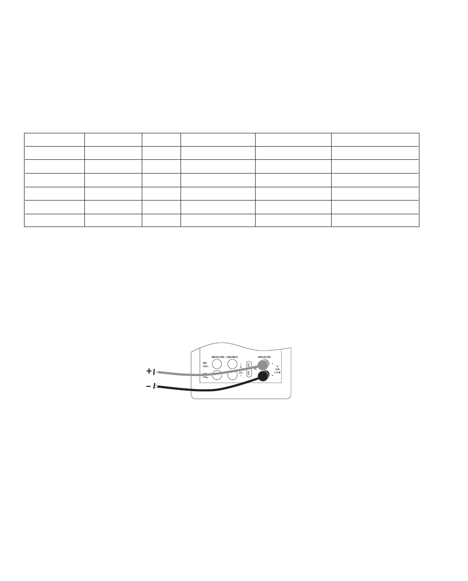 Using isolated measure modes (upper display) | Martel Electronics MC1200 User Manual | Page 22 / 50