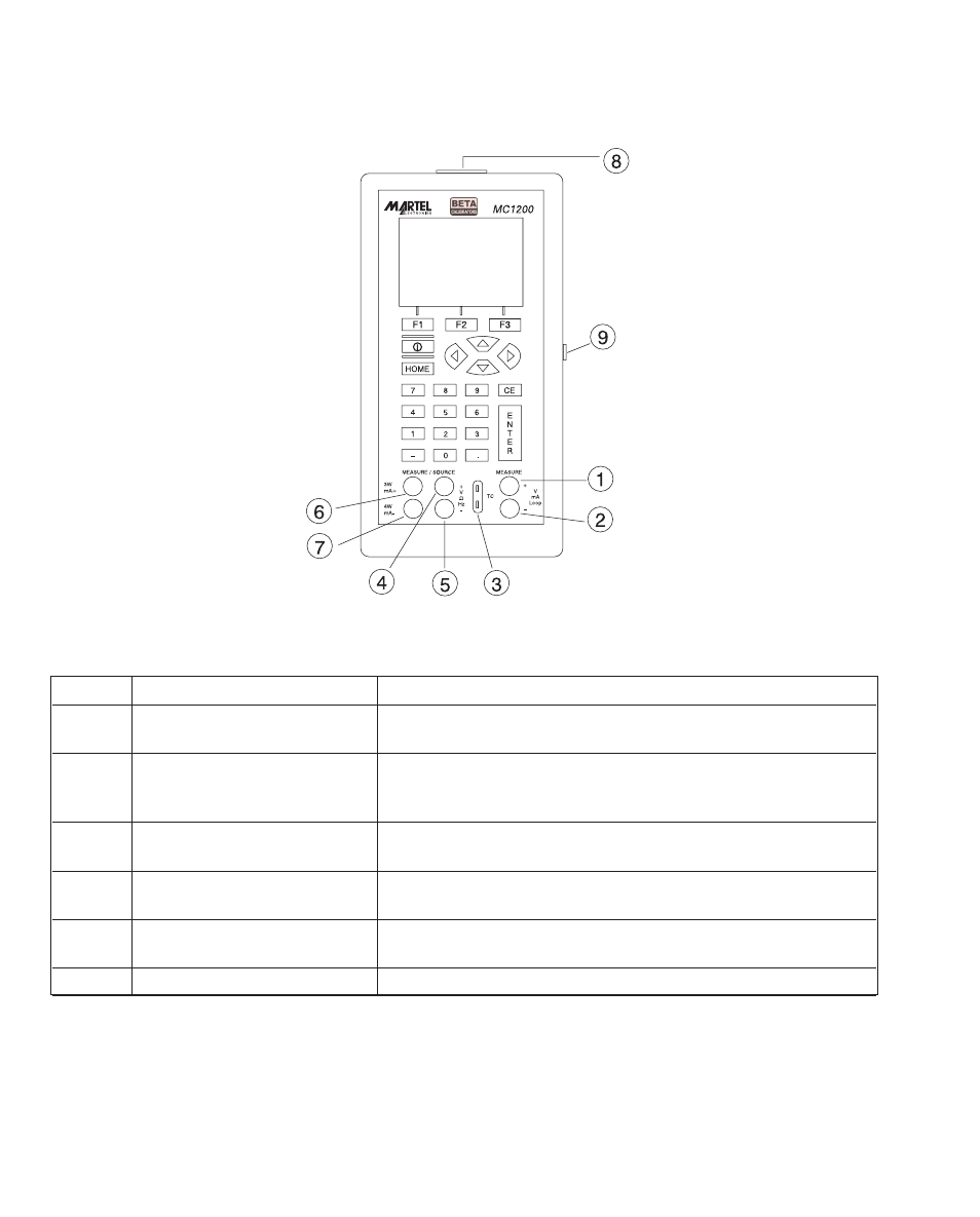 Calibrator interface | Martel Electronics MC1200 User Manual | Page 6 / 50