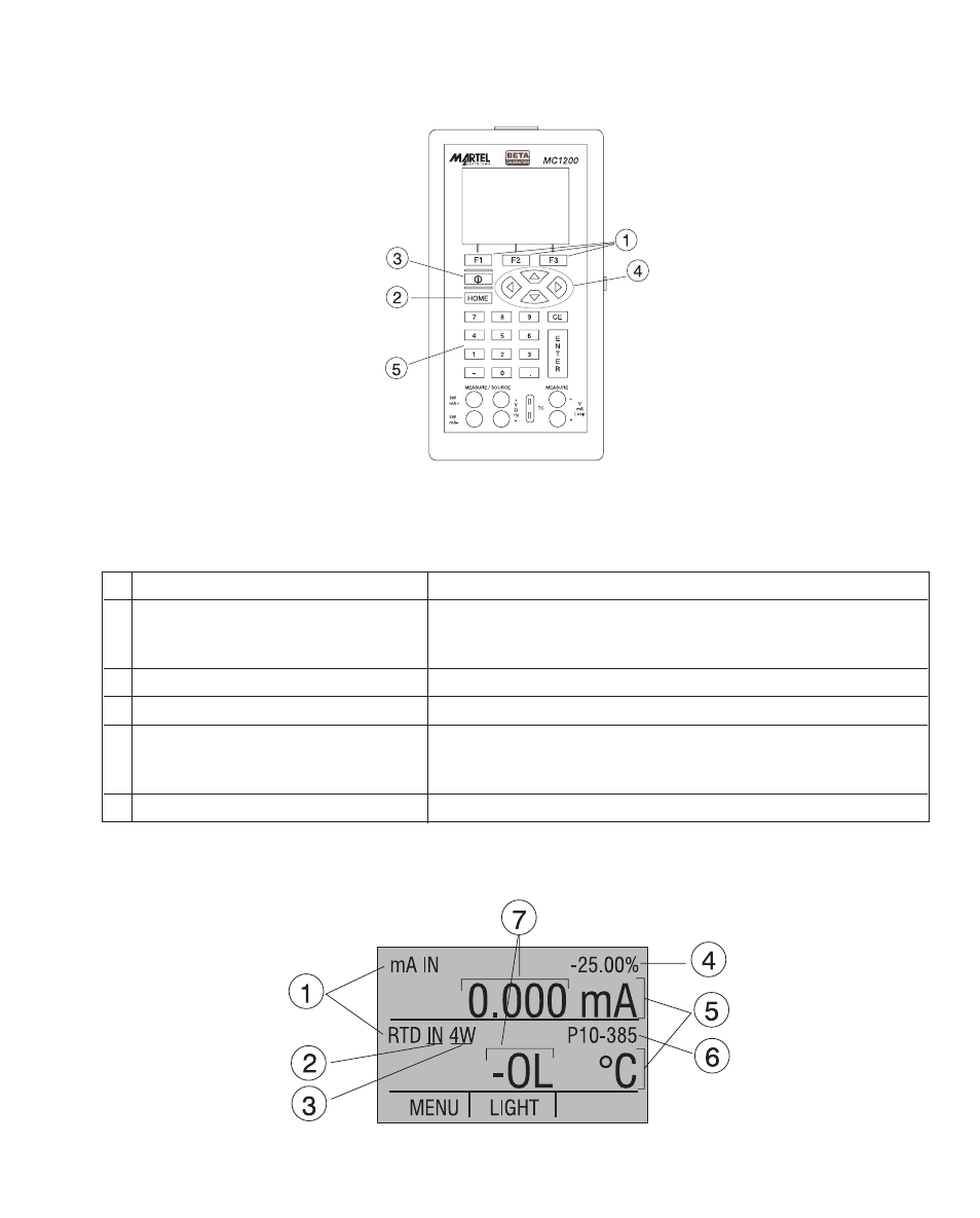 Martel Electronics MC1200 User Manual | Page 7 / 50