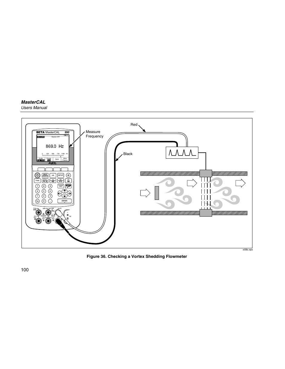 Mastercal, Users manual, Figure 36. checking a vortex shedding flowmeter | Black red measure frequency | Martel Electronics MasterCAL User Manual | Page 110 / 140