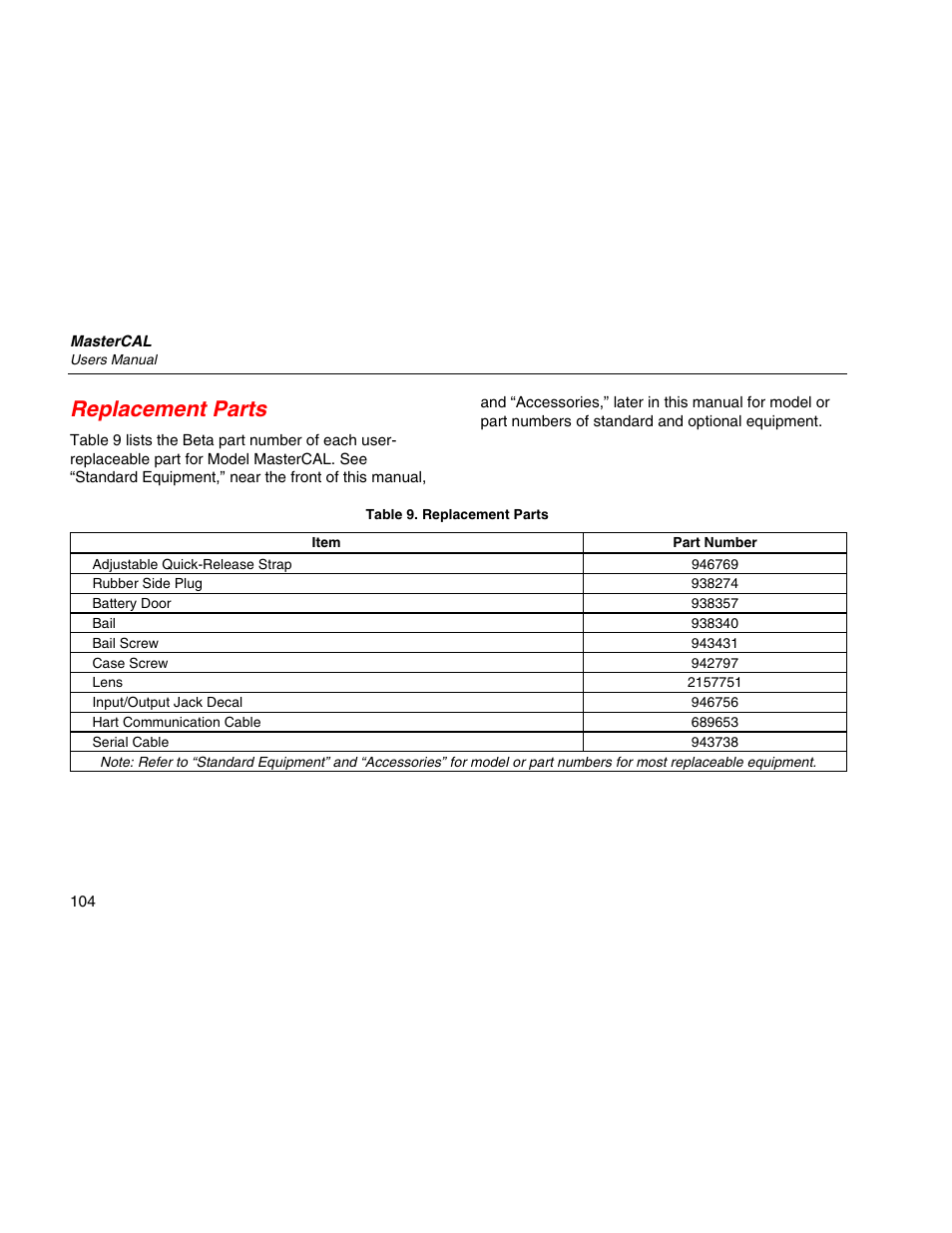 Replacement parts | Martel Electronics MasterCAL User Manual | Page 114 / 140