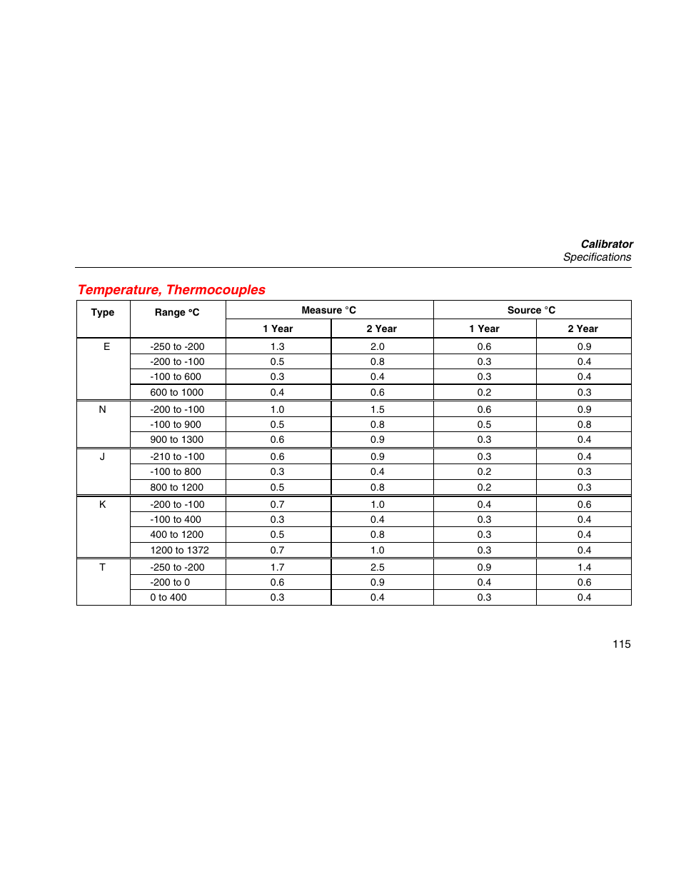 Temperature, thermocouples | Martel Electronics MasterCAL User Manual | Page 125 / 140