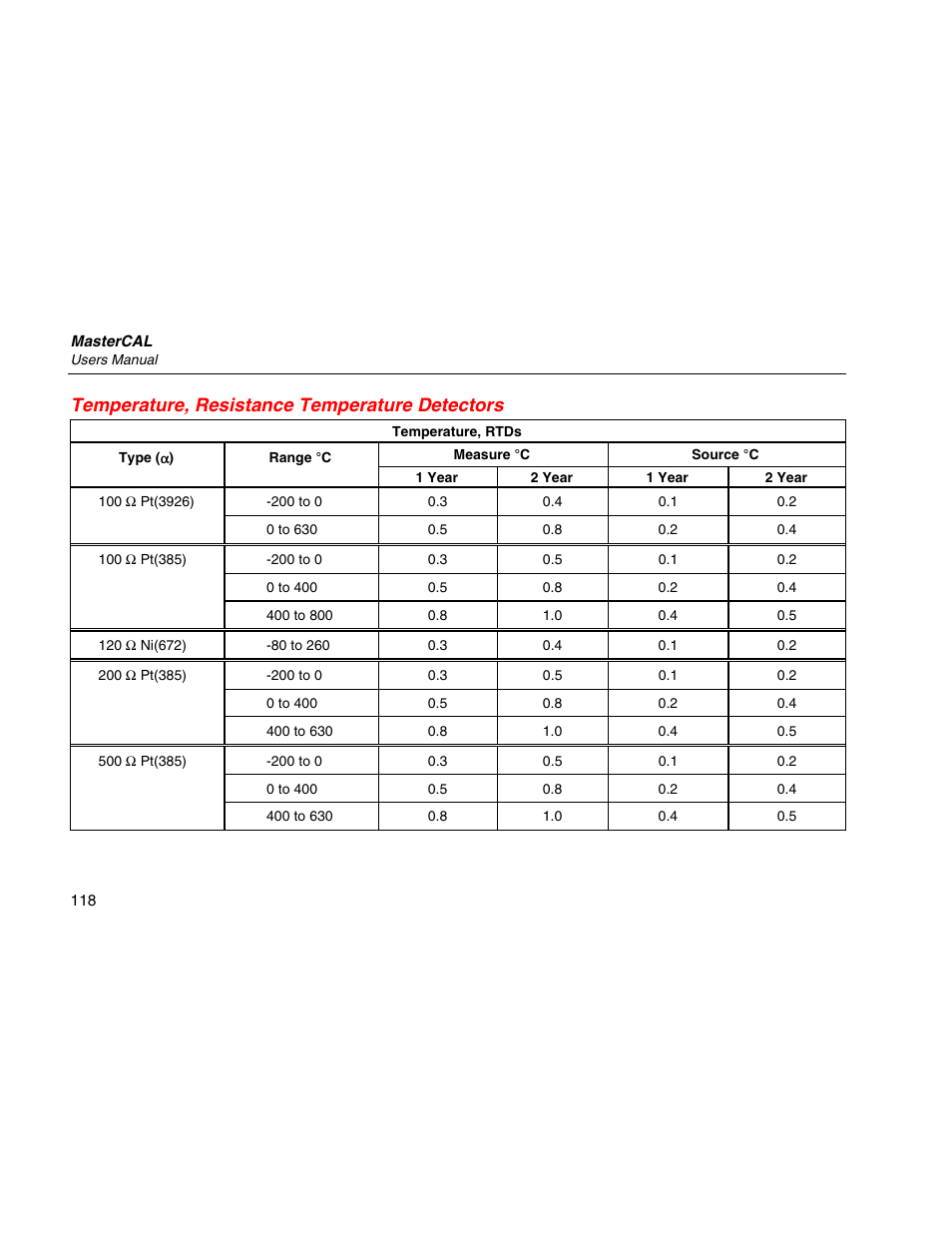 Temperature, resistance temperature detectors | Martel Electronics MasterCAL User Manual | Page 128 / 140