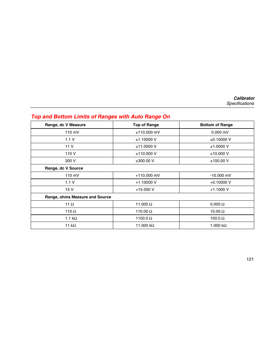 Top and bottom limits of ranges with auto range on | Martel Electronics MasterCAL User Manual | Page 131 / 140