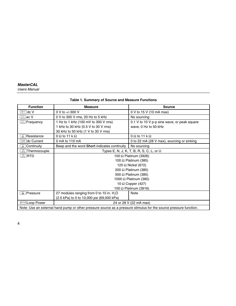 Martel Electronics MasterCAL User Manual | Page 14 / 140