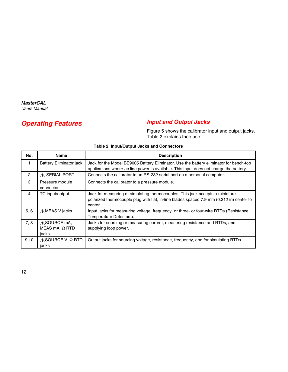 Operating features, Input and output jacks | Martel Electronics MasterCAL User Manual | Page 22 / 140