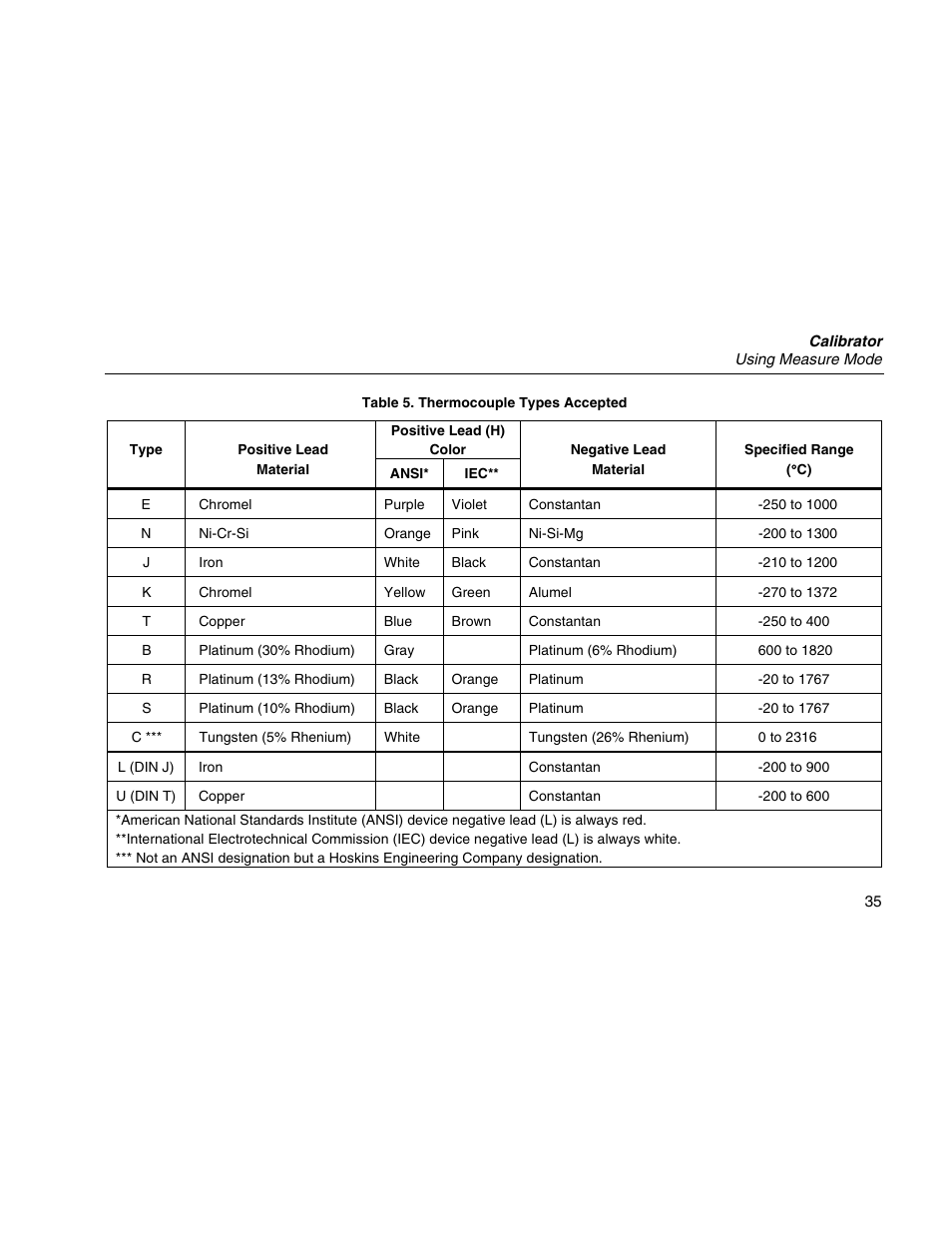 Martel Electronics MasterCAL User Manual | Page 45 / 140