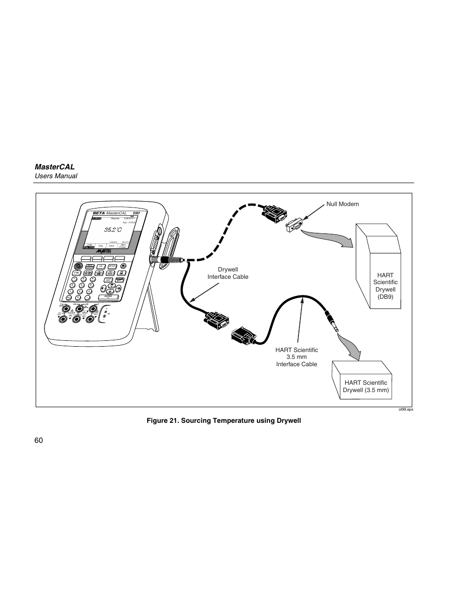 Mastercal, Users manual, Figure 21. sourcing temperature using drywell | Martel Electronics MasterCAL User Manual | Page 70 / 140