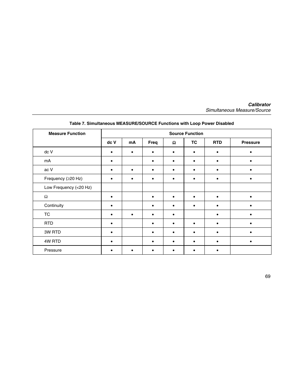 Martel Electronics MasterCAL User Manual | Page 79 / 140
