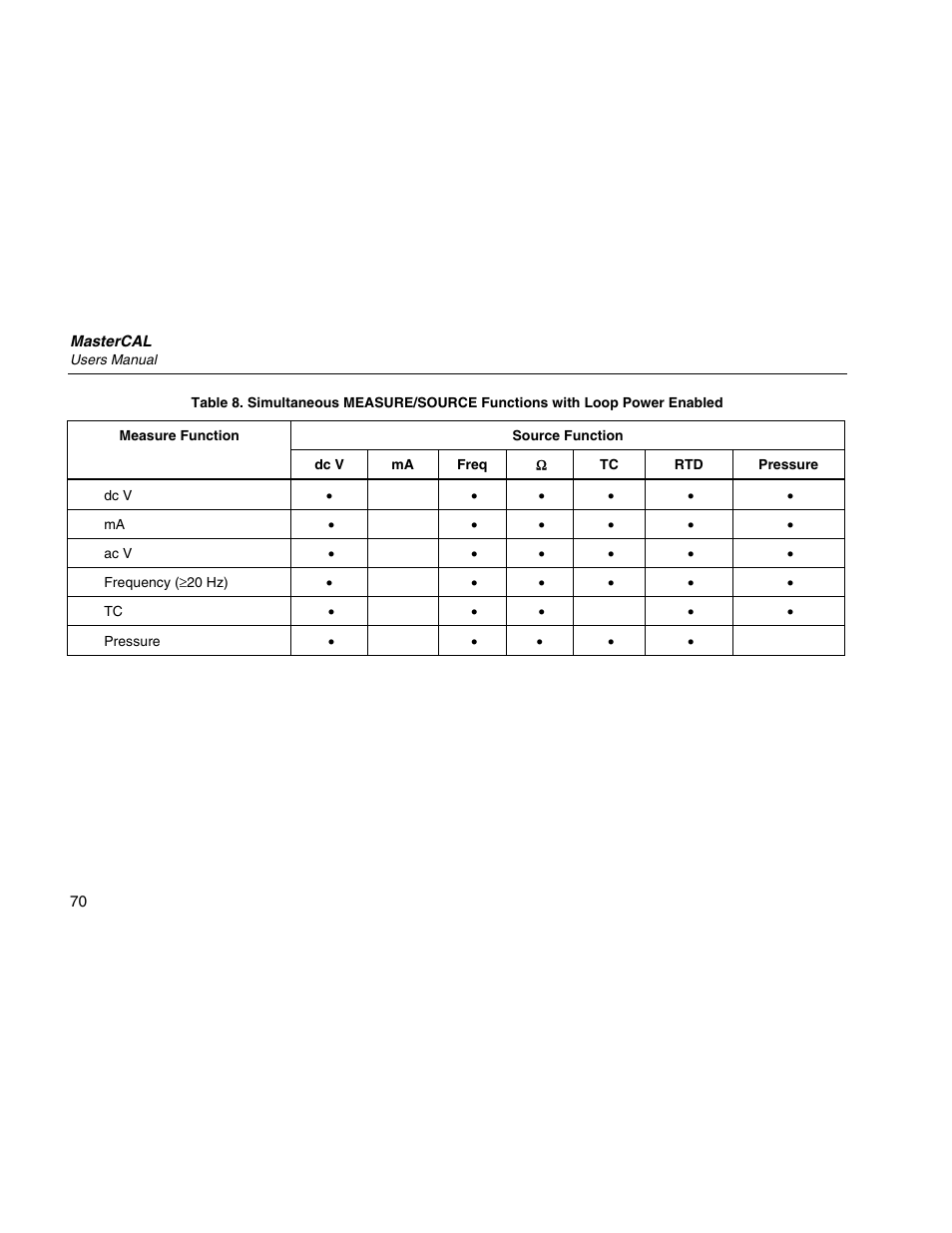 Martel Electronics MasterCAL User Manual | Page 80 / 140