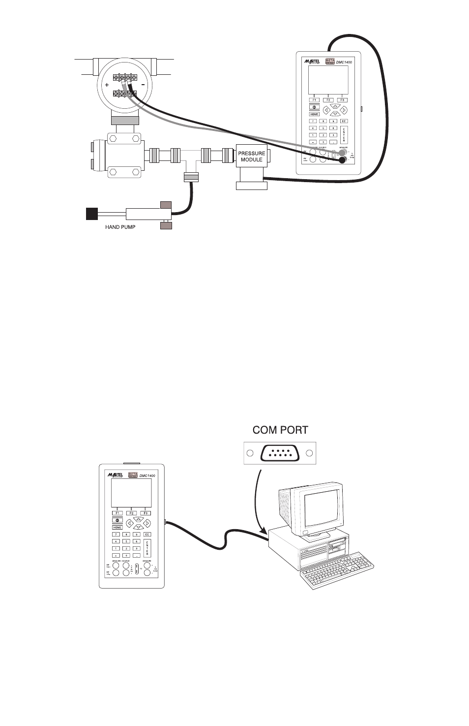 Remote operation | Martel Electronics DMC1400 User Manual | Page 32 / 106