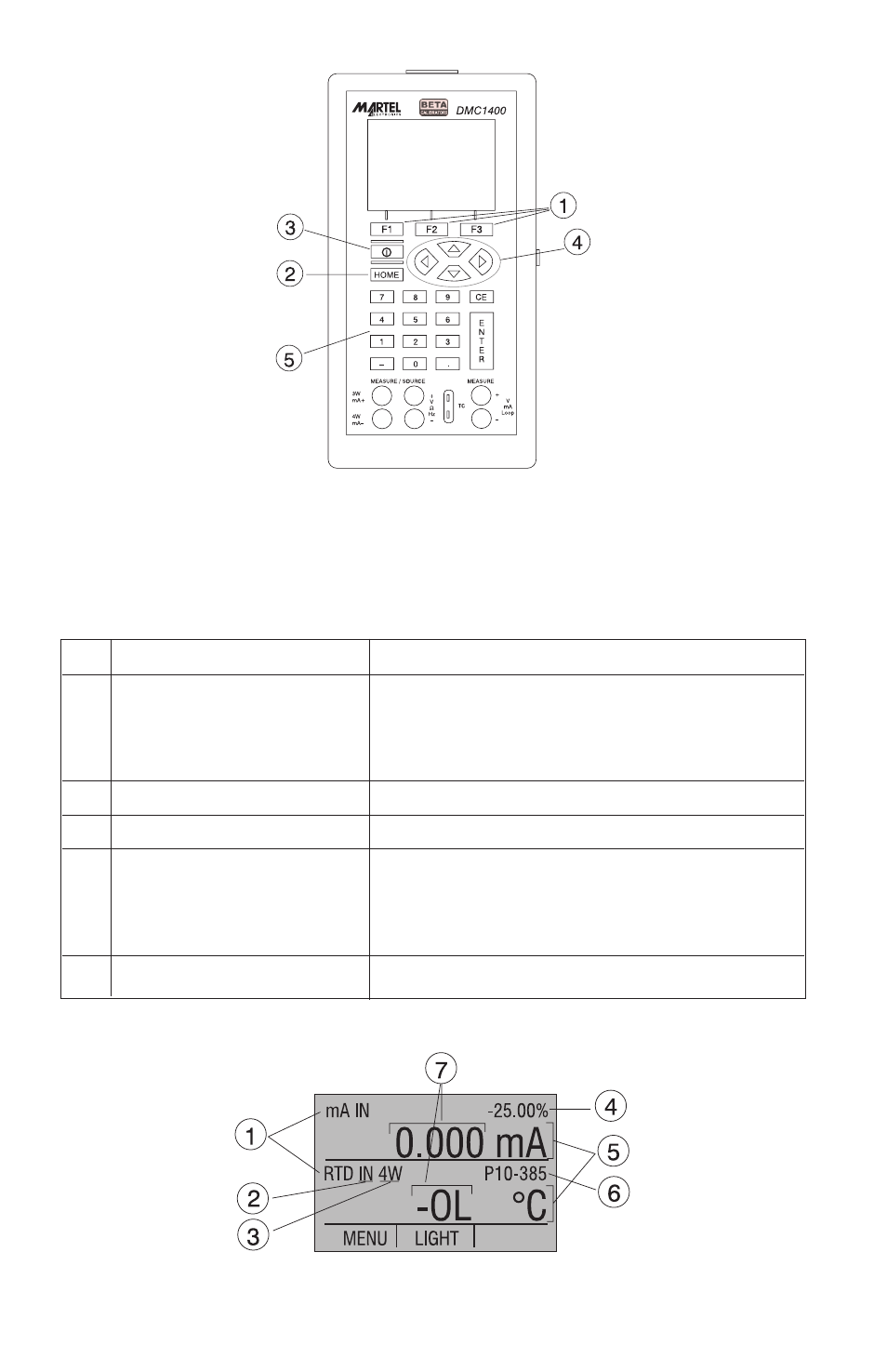 1 main display | Martel Electronics DMC1400 User Manual | Page 8 / 106