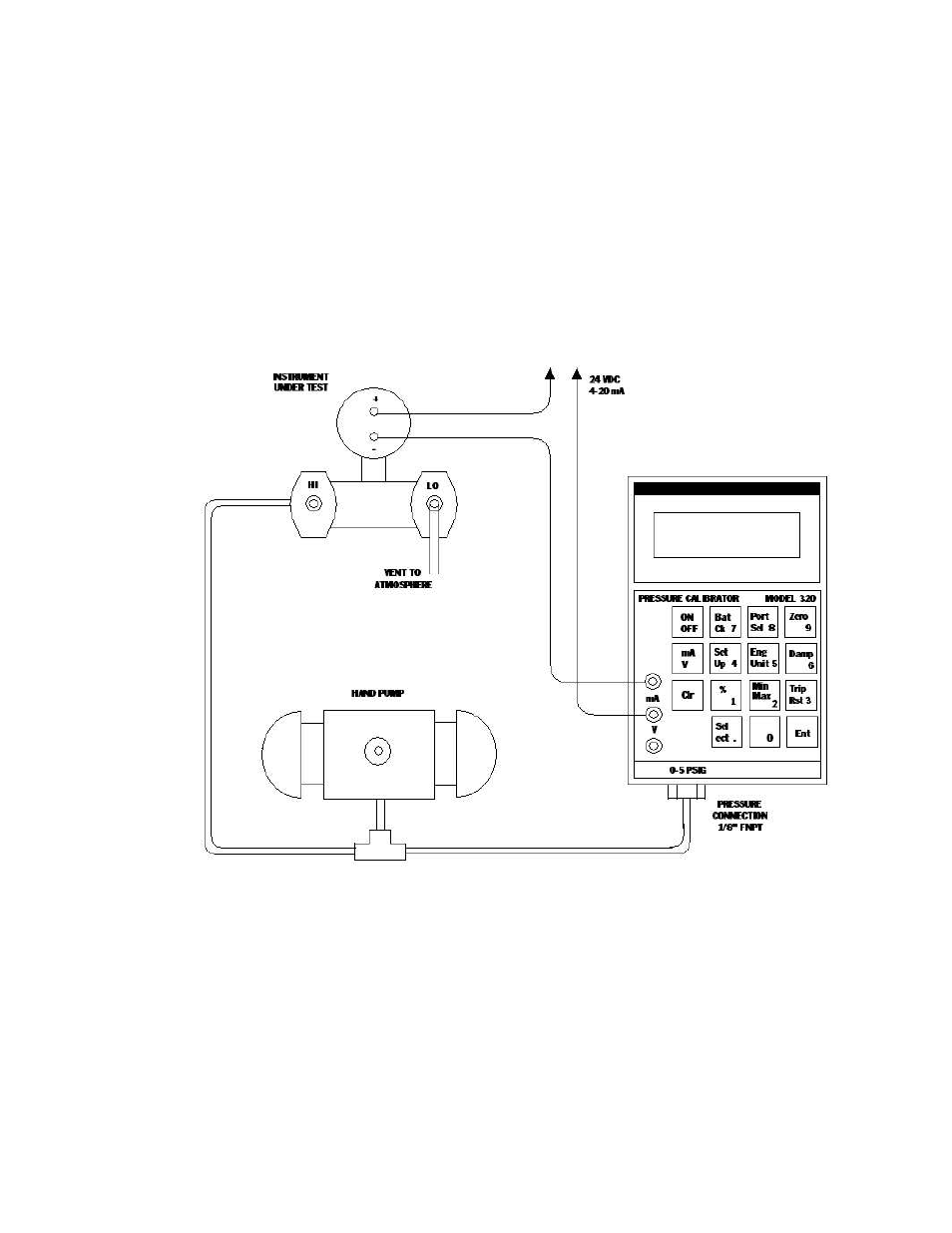 Transmitter calibration using pressure pump | Martel Electronics 320 User Manual | Page 42 / 60