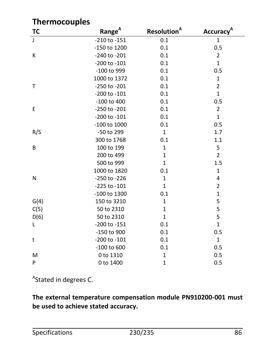 Thermocouples | Martel Electronics 235 User Manual | Page 91 / 106