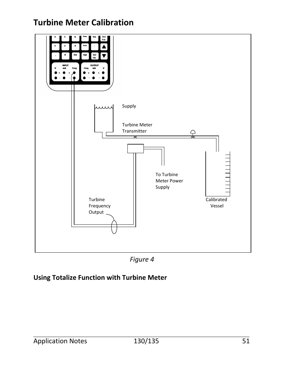 Turbine meter calibration | Martel Electronics 135 User Manual | Page 55 / 85