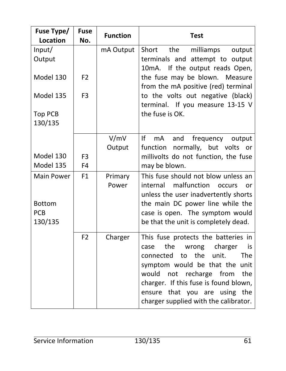 Martel Electronics 135 User Manual | Page 65 / 85