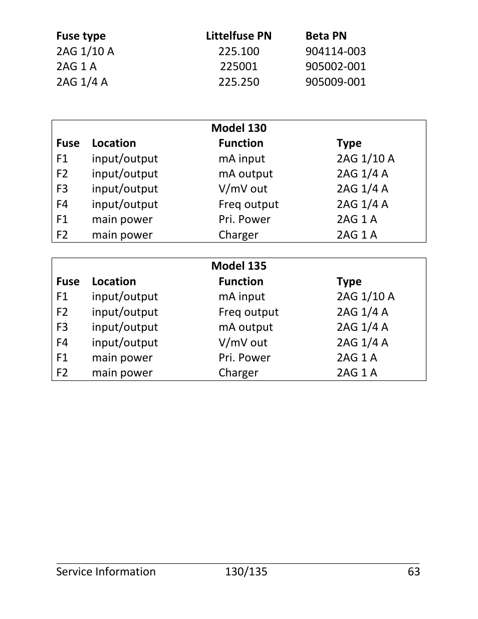 Martel Electronics 135 User Manual | Page 67 / 85