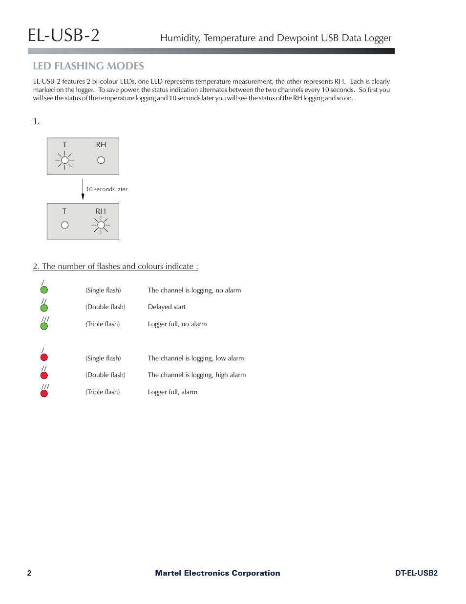 El-usb-2, Led flashing modes, Humidity, temperature and dewpoint usb data logger | Martel Electronics EL-USB-2 User Manual | Page 2 / 4