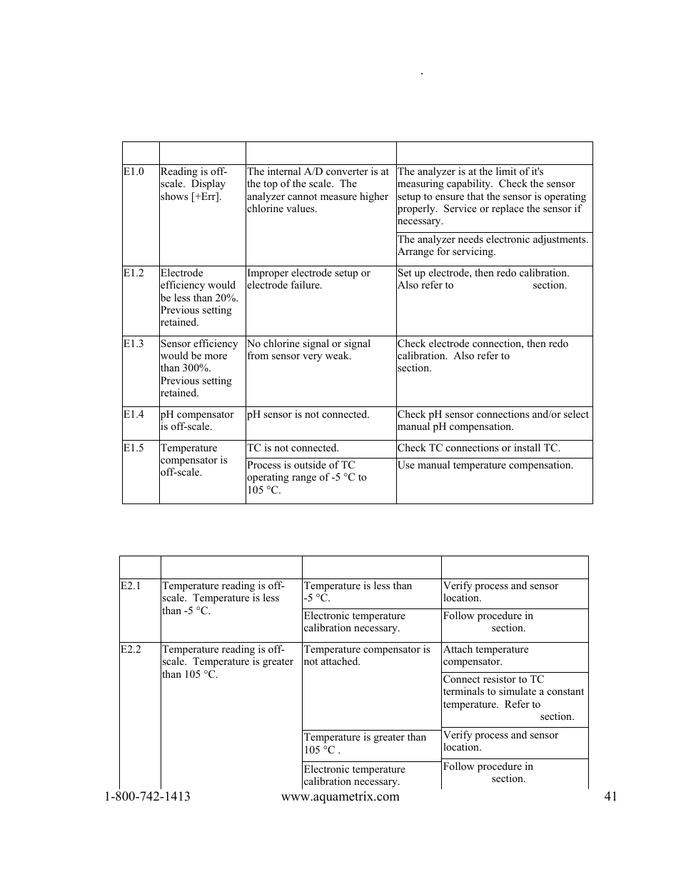 Metex 8760CLP Total Free Chlorine & pH Analyzer User Manual | Page 41 / 71