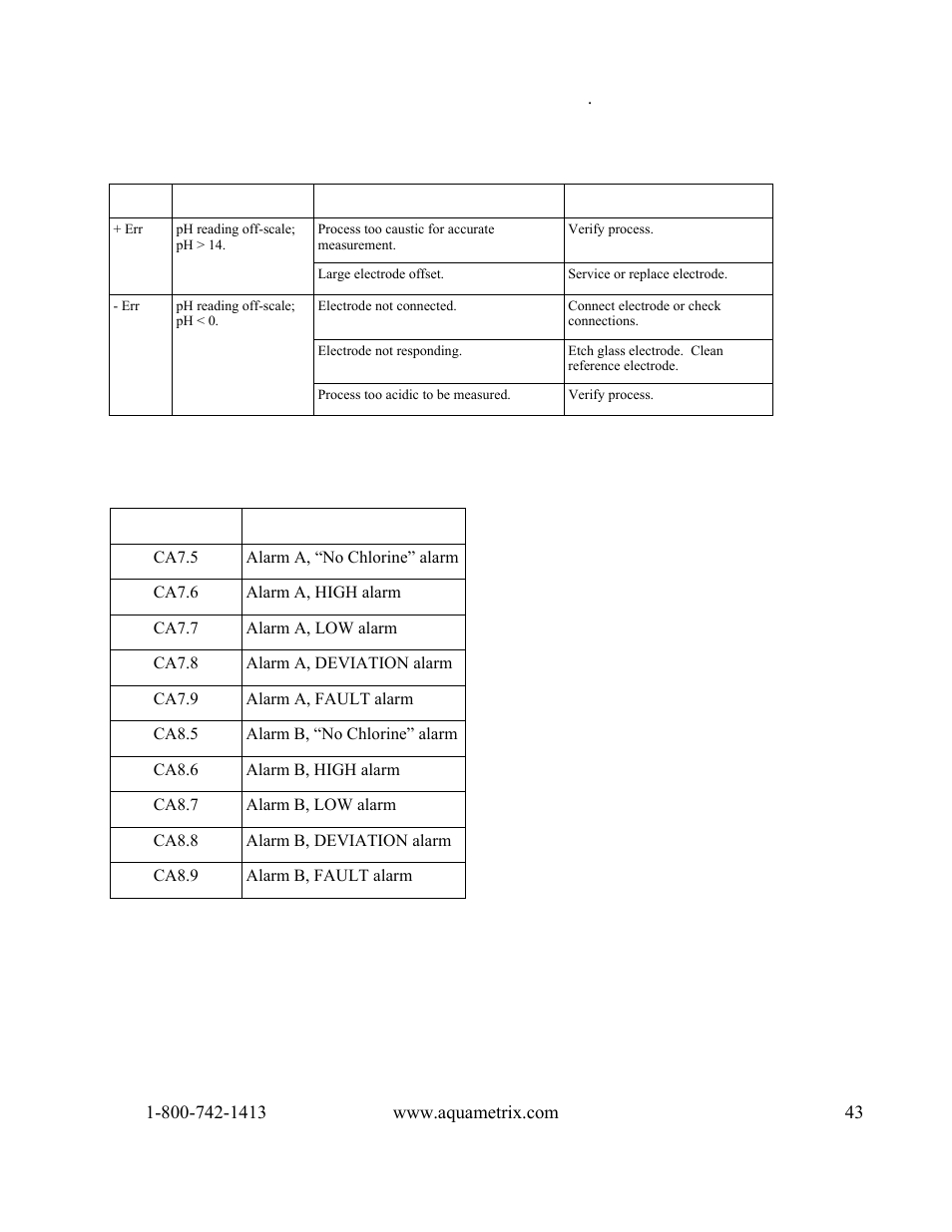 Caution messages for alarms | Metex 8760CLP Total Free Chlorine & pH Analyzer User Manual | Page 43 / 71