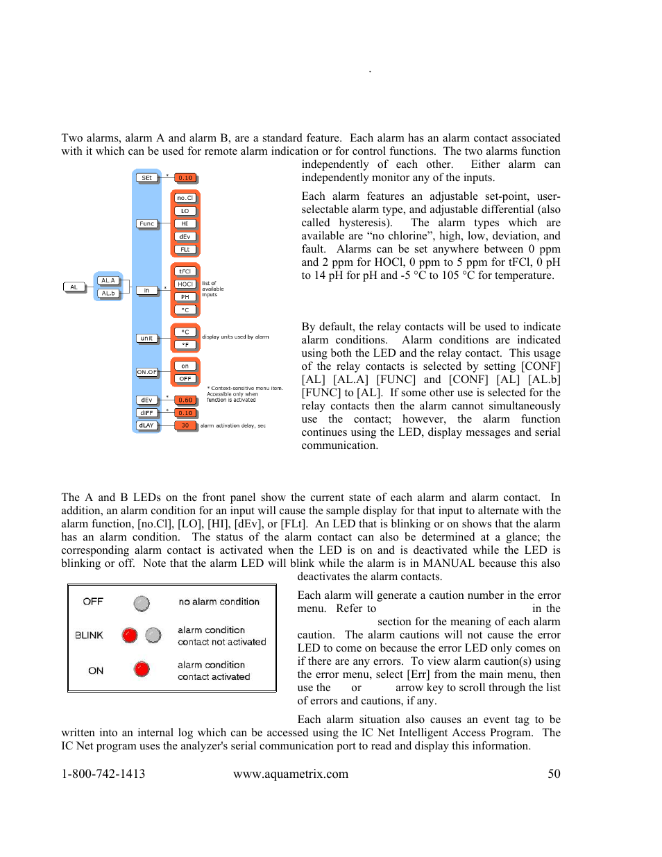 Alarm functions | Metex 8760CLP Total Free Chlorine & pH Analyzer User Manual | Page 50 / 71