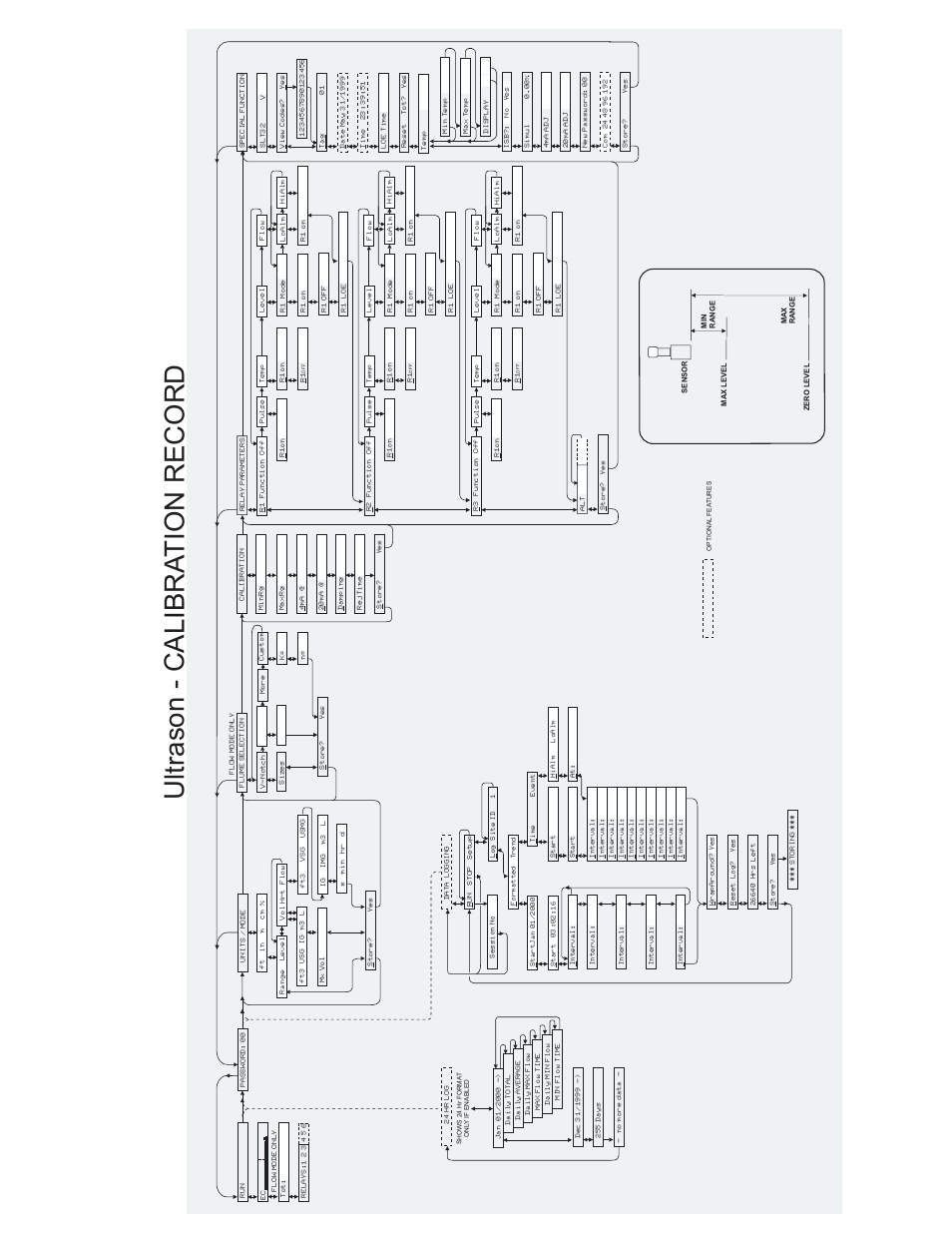 Ultrason - calibra tion record | Metex 3200U Ultrasonic Flow & Level Monitor User Manual | Page 48 / 48