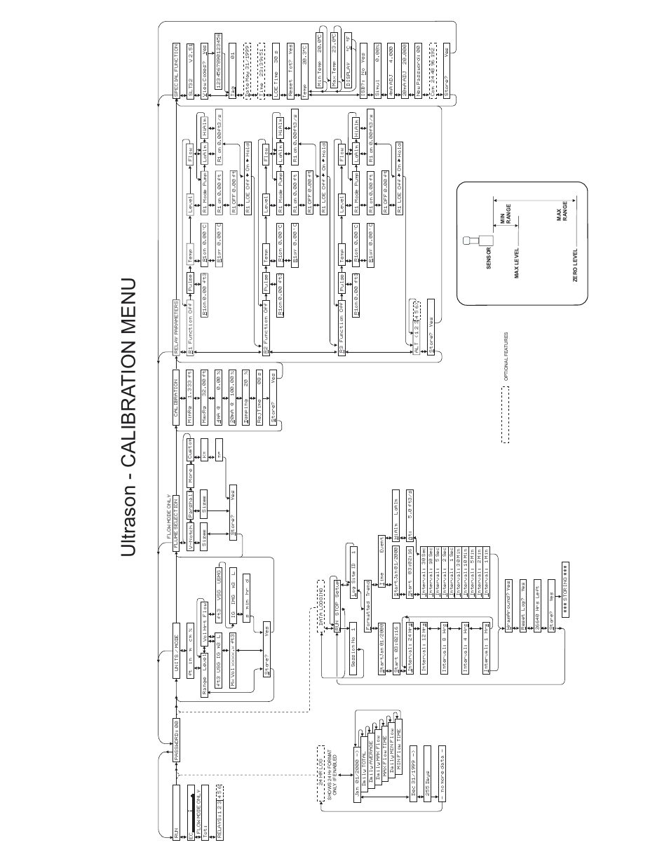 Ultrason - calibra ti o n menu | Metex 3200U Ultrasonic Flow & Level Monitor User Manual | Page 5 / 48