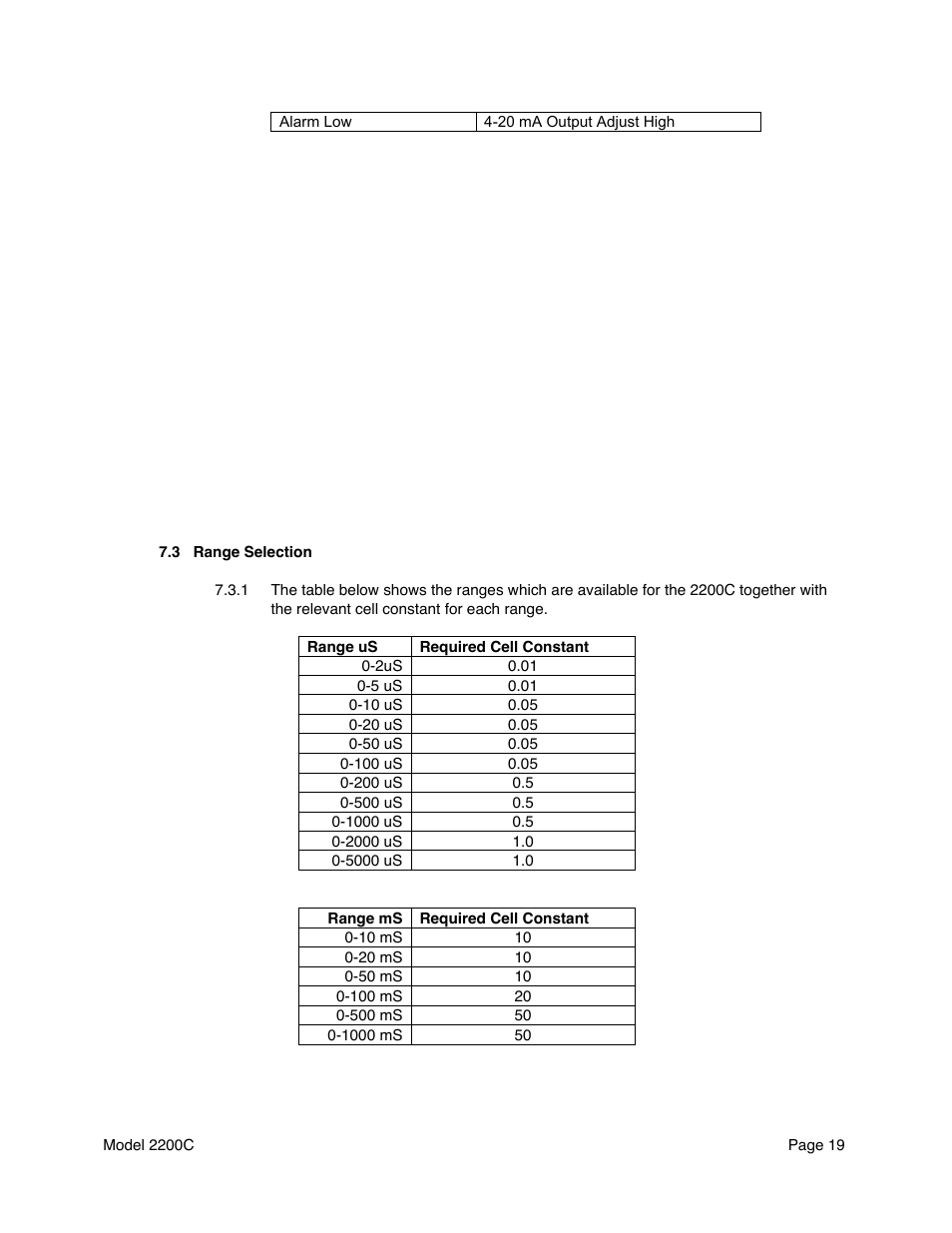 Metex 2200C Conductivity Analyzer/Controller User Manual | Page 21 / 30