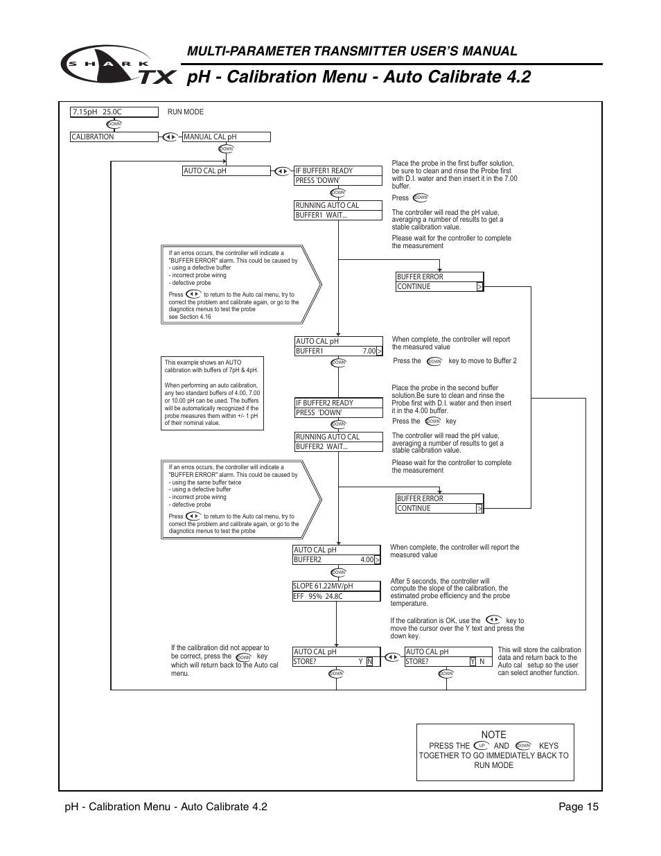 Ph - calibration menu - auto calibrate 4.2, Multi-parameter transmitter user’s manual, Ph - calibration menu - auto calibrate 4.2 page 15 | Metex SharkTX Multi-Parameter Transmitters User Manual | Page 17 / 82