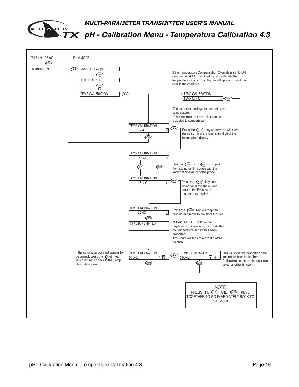 Multi-parameter transmitter user’s manual | Metex SharkTX Multi-Parameter Transmitters User Manual | Page 18 / 82