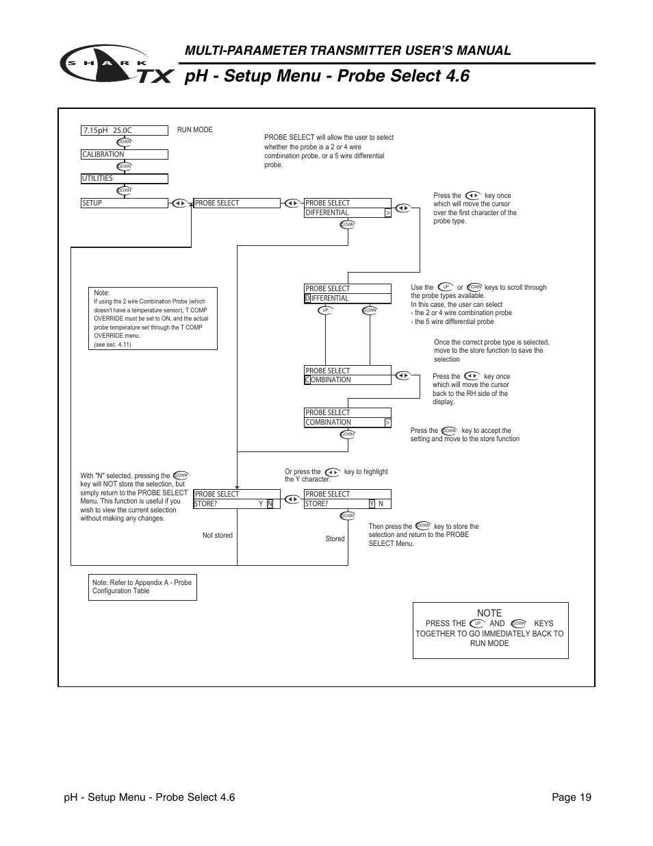 Ph - setup menu - probe select 4.6, Multi-parameter transmitter user’s manual, Ph - setup menu - probe select 4.6 page 19 | Metex SharkTX Multi-Parameter Transmitters User Manual | Page 21 / 82