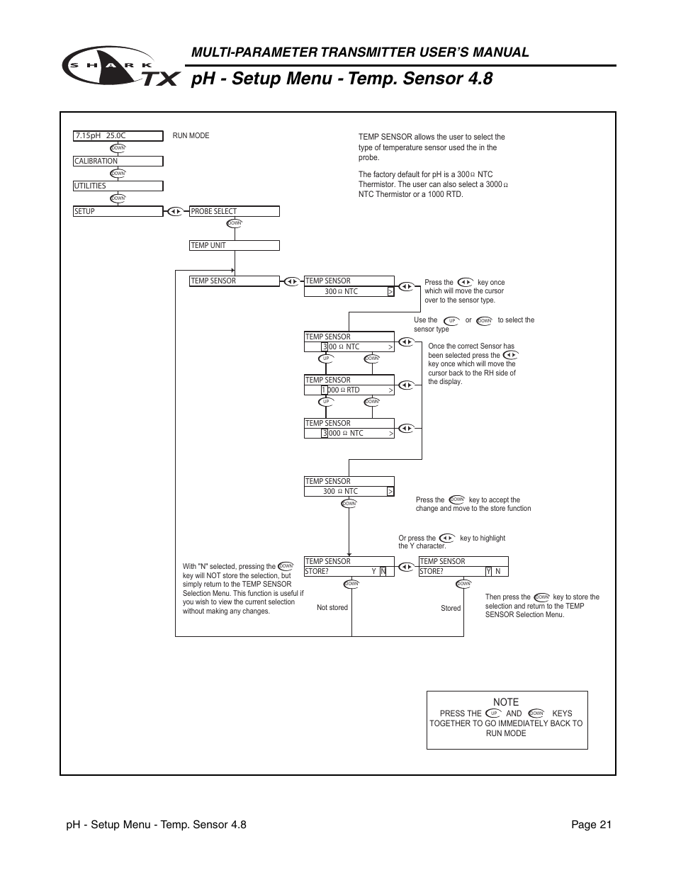 Ph - setup menu - temp. sensor 4.8, Multi-parameter transmitter user’s manual, Ph - setup menu - temp. sensor 4.8 page 21 | Metex SharkTX Multi-Parameter Transmitters User Manual | Page 23 / 82