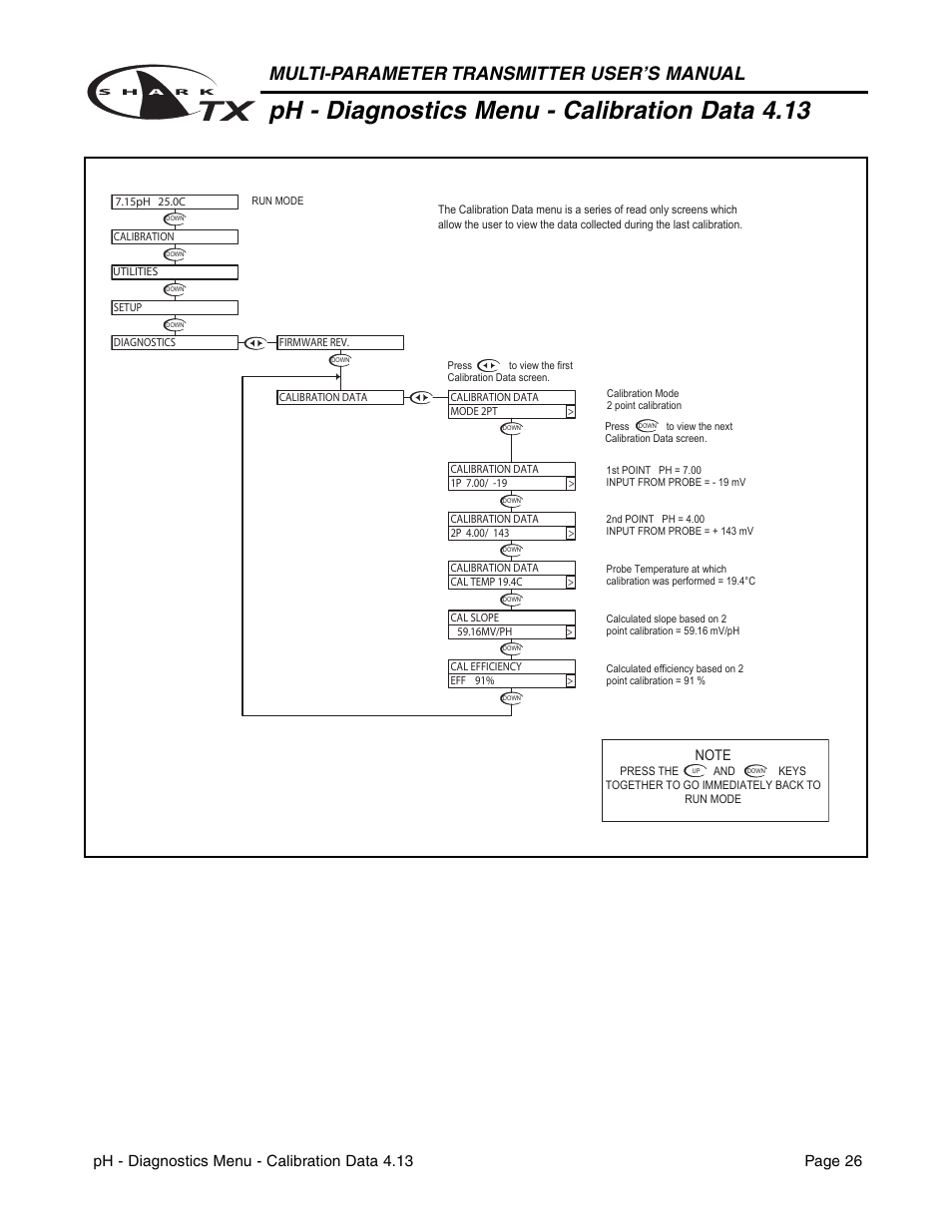 Ph - diagnostics menu - calibration data 4.13, Multi-parameter transmitter user’s manual | Metex SharkTX Multi-Parameter Transmitters User Manual | Page 28 / 82