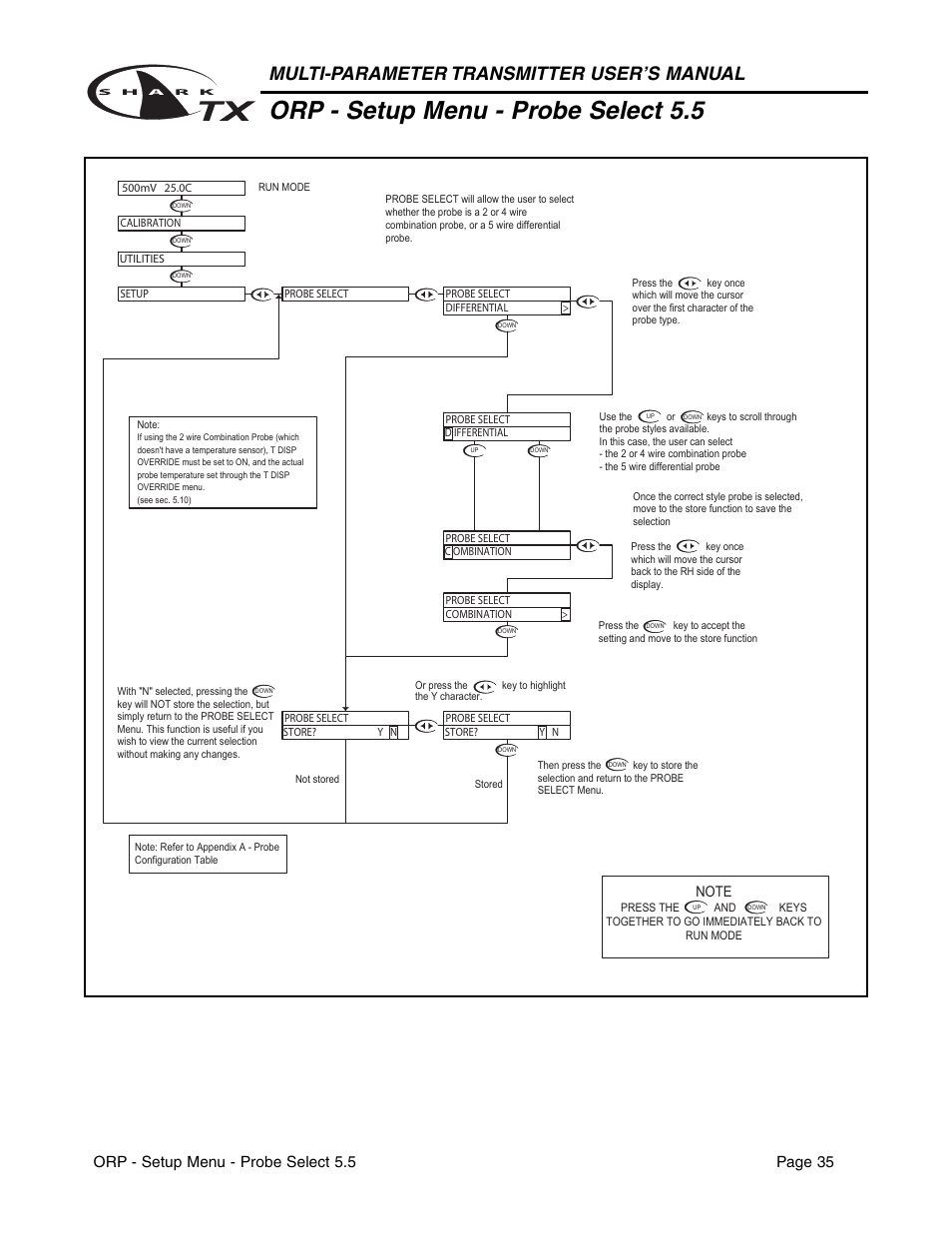Orp - setup menu - probe select 5.5, Multi-parameter transmitter user’s manual, Orp - setup menu - probe select 5.5 page 35 | Metex SharkTX Multi-Parameter Transmitters User Manual | Page 37 / 82