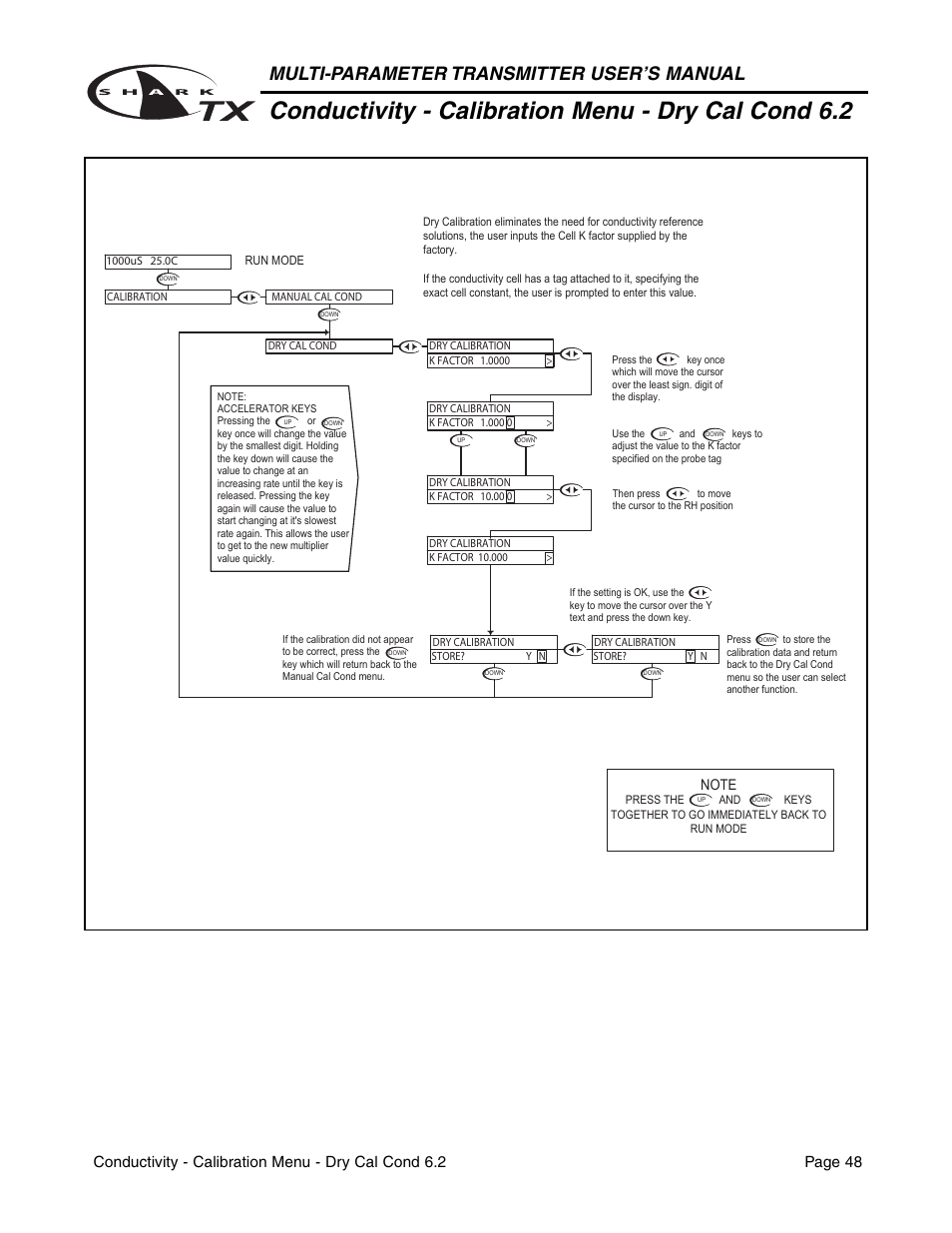 Conductivity - calibration menu - dry cal cond 6.2, Multi-parameter transmitter user’s manual | Metex SharkTX Multi-Parameter Transmitters User Manual | Page 50 / 82