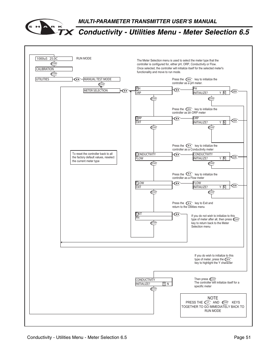 Multi-parameter transmitter user’s manual | Metex SharkTX Multi-Parameter Transmitters User Manual | Page 53 / 82