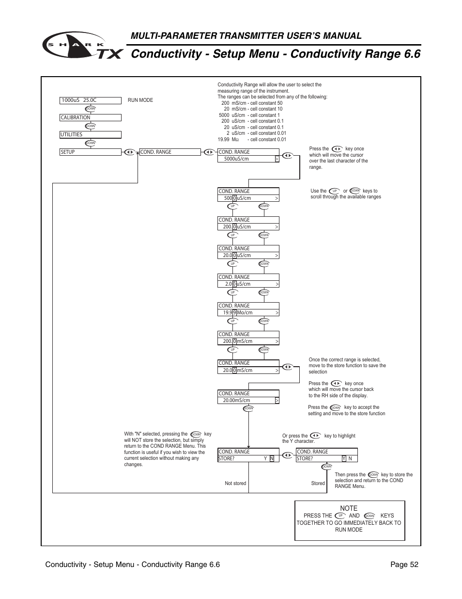 Conductivity - setup menu - conductivity range 6.6, Multi-parameter transmitter user’s manual | Metex SharkTX Multi-Parameter Transmitters User Manual | Page 54 / 82