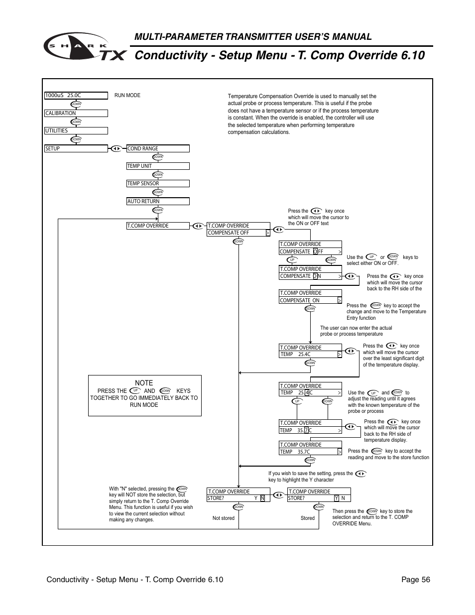 Conductivity - setup menu - t. comp override 6.10, Multi-parameter transmitter user’s manual | Metex SharkTX Multi-Parameter Transmitters User Manual | Page 58 / 82