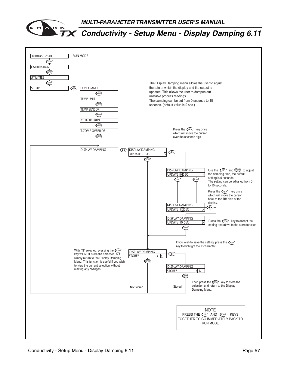 Conductivity - setup menu - display damping 6.11, Multi-parameter transmitter user’s manual | Metex SharkTX Multi-Parameter Transmitters User Manual | Page 59 / 82