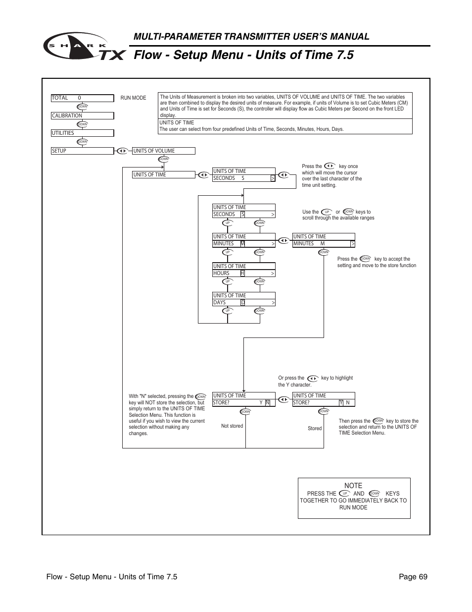 Flow - setup menu - units of time 7.5, Multi-parameter transmitter user’s manual, Flow - setup menu - units of time 7.5 page 69 | Metex SharkTX Multi-Parameter Transmitters User Manual | Page 71 / 82