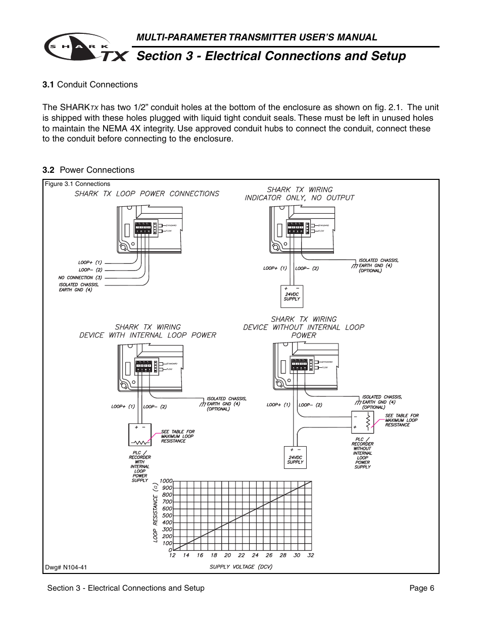 Metex SharkTX Multi-Parameter Transmitters User Manual | Page 8 / 82