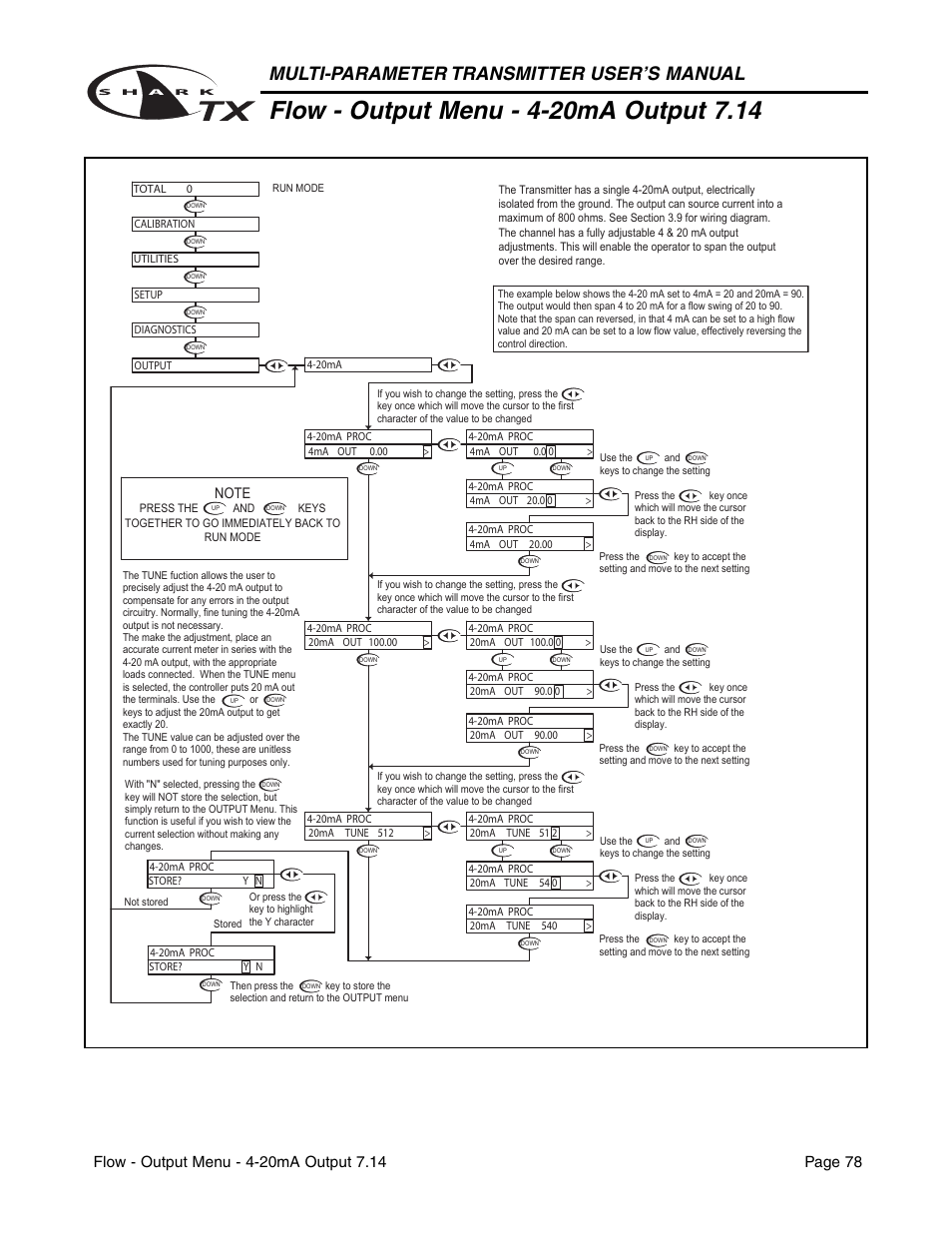 Multi-parameter transmitter user’s manual | Metex SharkTX Multi-Parameter Transmitters User Manual | Page 80 / 82