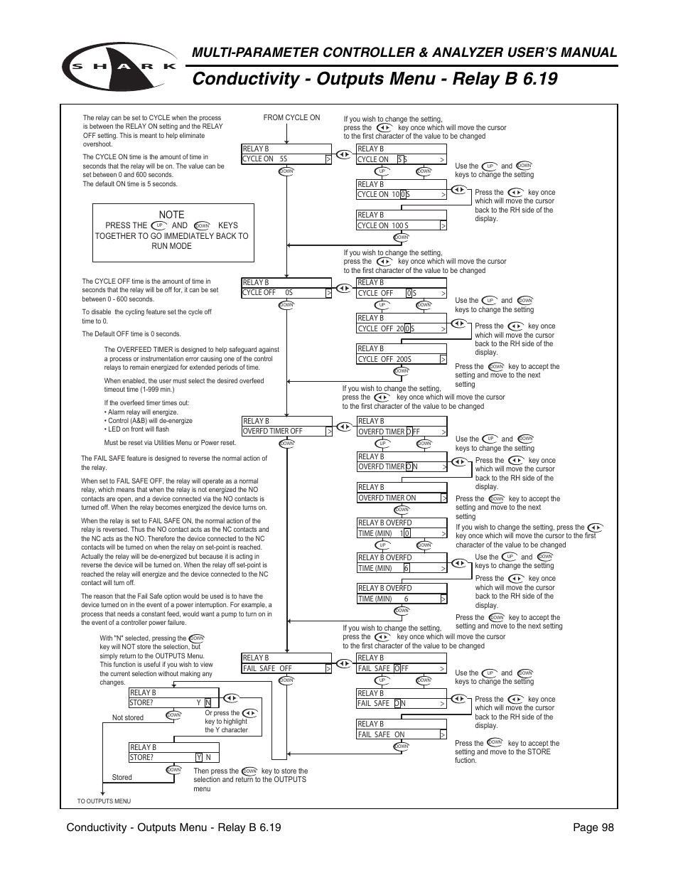Conductivity - outputs menu - relay b 6.19 | Metex Shark Multi-Parameter Controllers & Analyzers User Manual | Page 100 / 132