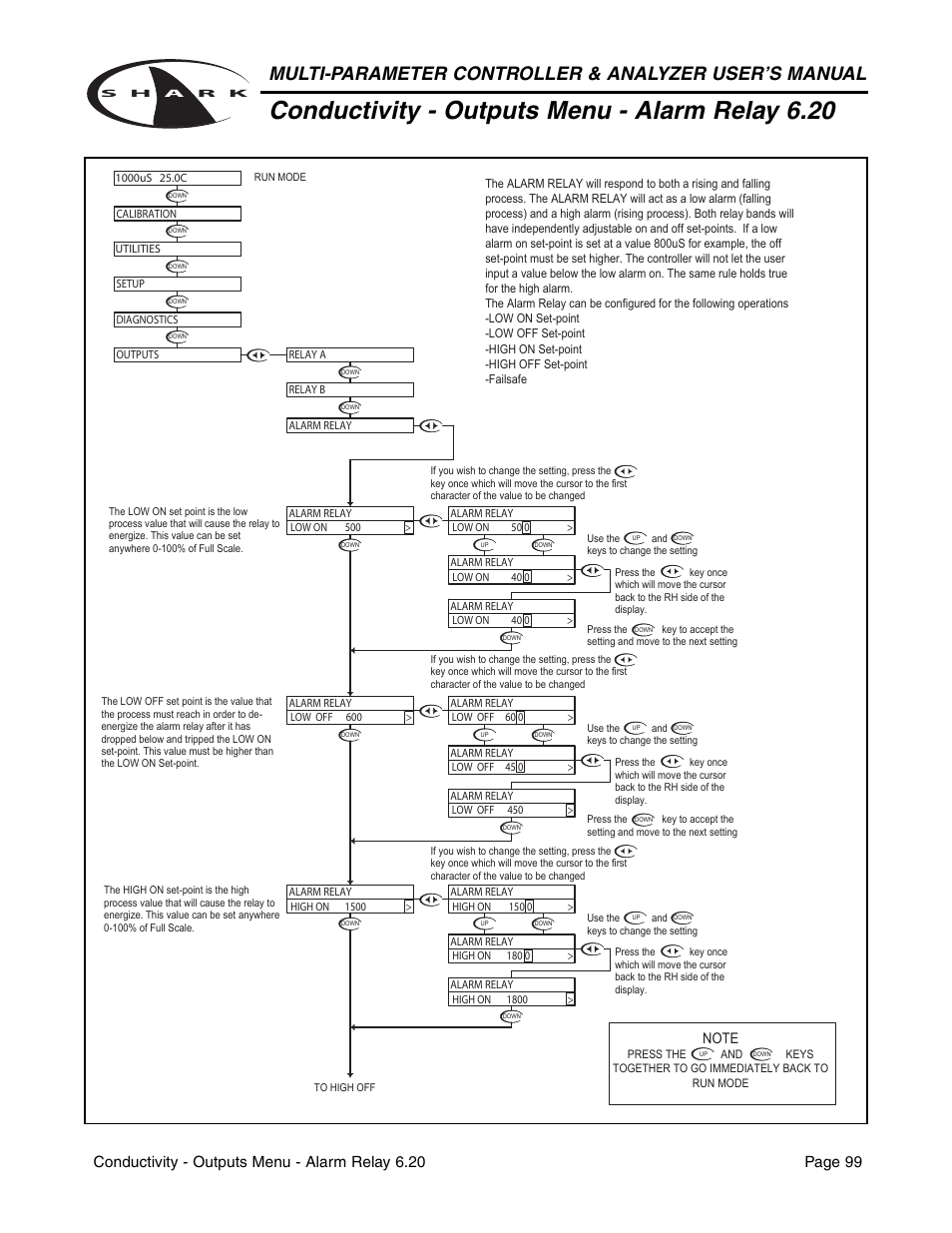 Conductivity - outputs menu - alarm relay 6.20 | Metex Shark Multi-Parameter Controllers & Analyzers User Manual | Page 101 / 132