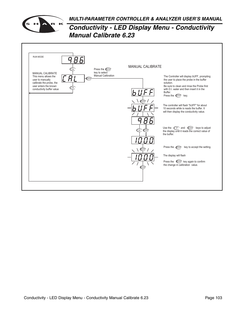 Manual calibrate | Metex Shark Multi-Parameter Controllers & Analyzers User Manual | Page 105 / 132